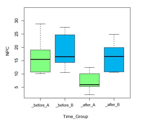 Changes in the NPC in patients with convergence insufficiency after I.F ...