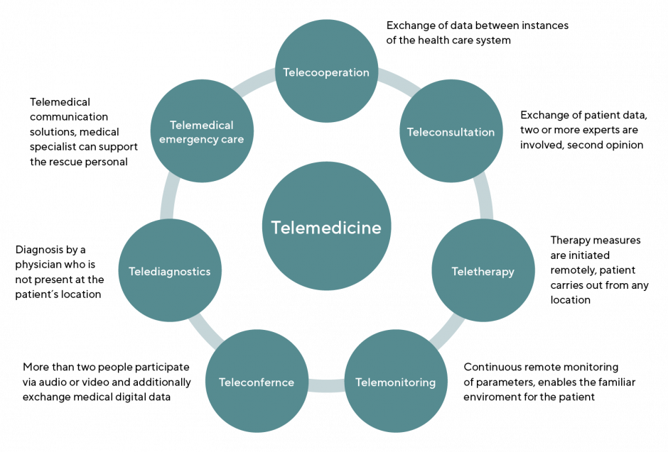 Telemedicine and artificial intelligence related to vision screening | OCL